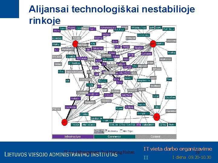 Alijansai technologiškai nestabilioje rinkoje IT As a Management Tool Hening Holten IT vieta darbo