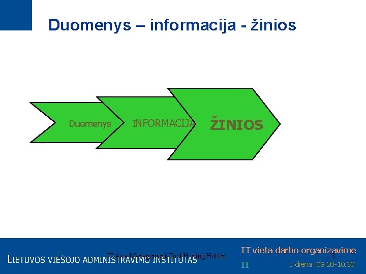 Duomenys – informacija - žinios Duomenys INFORMACIJA ŽINIOS IT As a Management Tool Hening