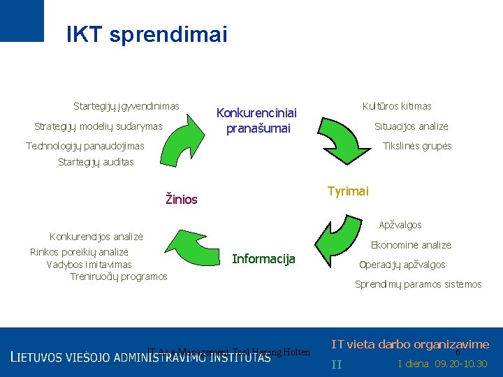 IKT sprendimai Startegijų įgyvendinimas Strategijų modelių sudarymas Kultūros kitimas Konkurenciniai pranašumai Situacijos analizė Technologijų