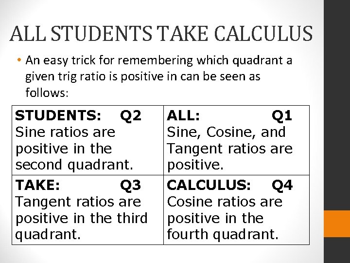 ALL STUDENTS TAKE CALCULUS • An easy trick for remembering which quadrant a given