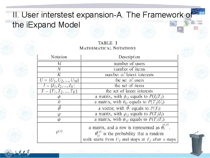 II. User interstest expansion-A. The Framework of the i. Expand Model 