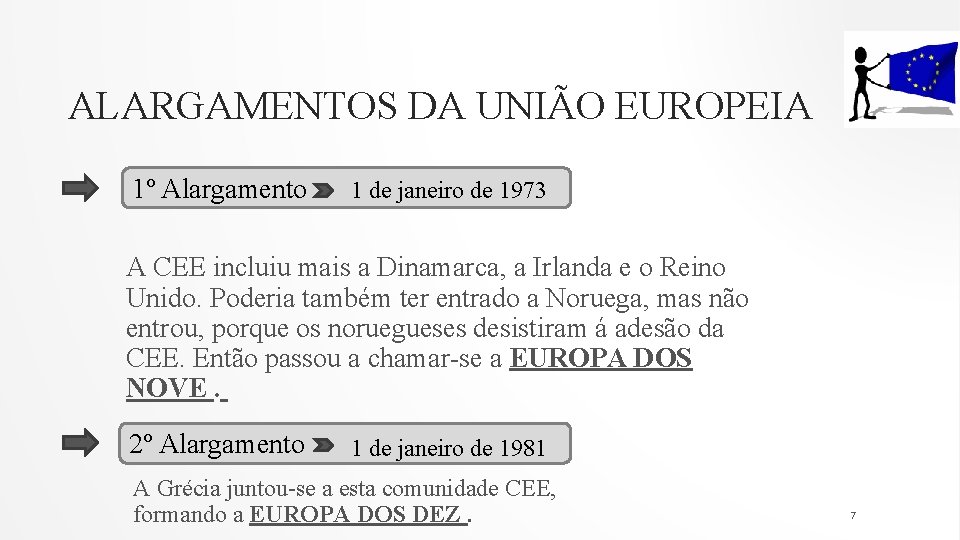 ALARGAMENTOS DA UNIÃO EUROPEIA 1º Alargamento 1 de janeiro de 1973 A CEE incluiu