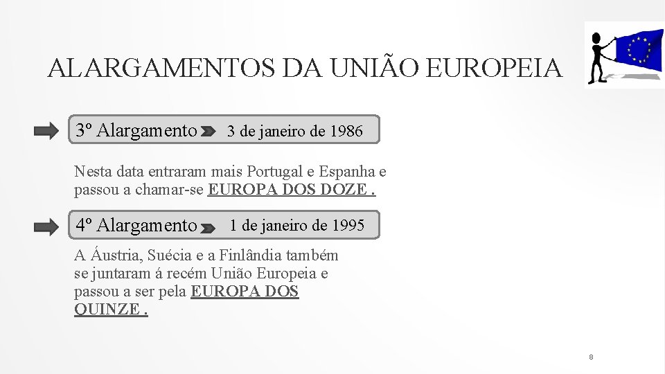 ALARGAMENTOS DA UNIÃO EUROPEIA 3º Alargamento 3 de janeiro de 1986 Nesta data entraram