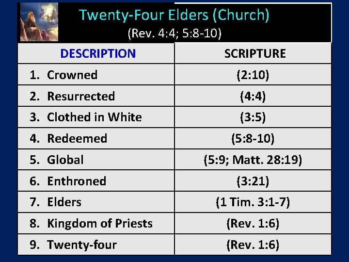Twenty-Four Elders (Church) (Rev. 4: 4; 5: 8 -10) DESCRIPTION SCRIPTURE 1. Crowned (2: