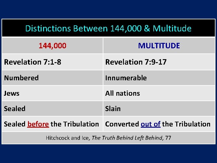 Distinctions Between 144, 000 & Multitude 144, 000 MULTITUDE Revelation 7: 1 -8 Revelation