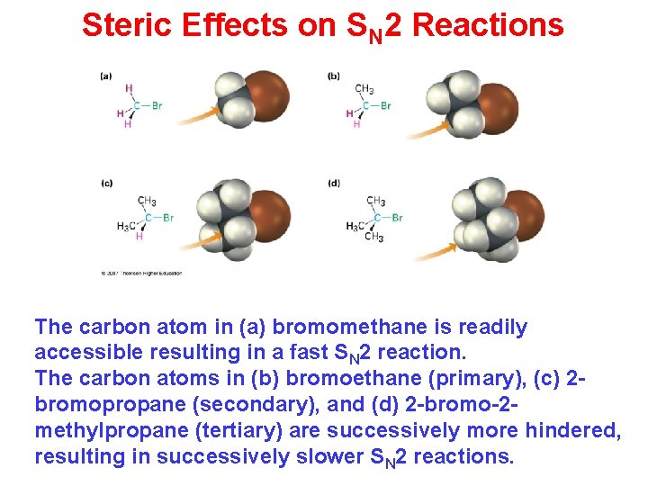Steric Effects on SN 2 Reactions The carbon atom in (a) bromomethane is readily