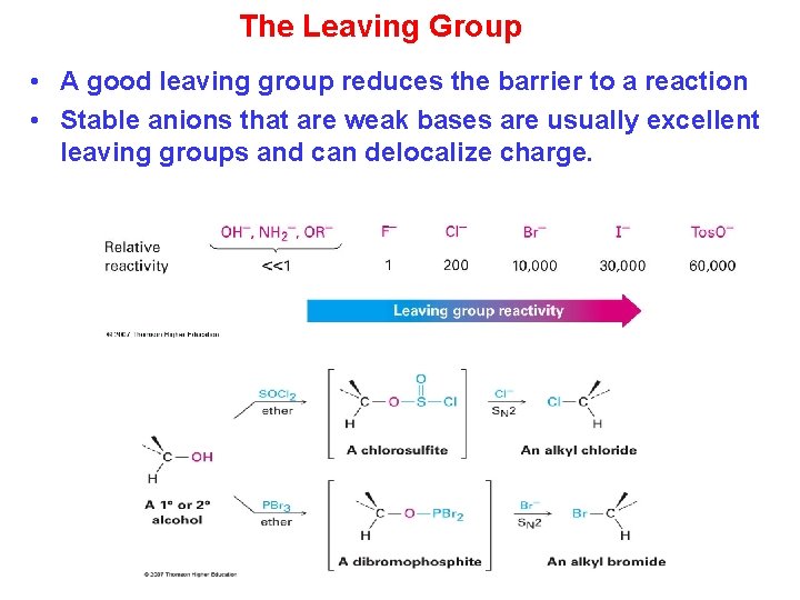 The Leaving Group • A good leaving group reduces the barrier to a reaction