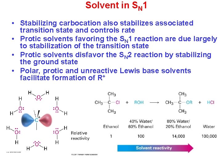 Solvent in SN 1 • Stabilizing carbocation also stabilizes associated transition state and controls