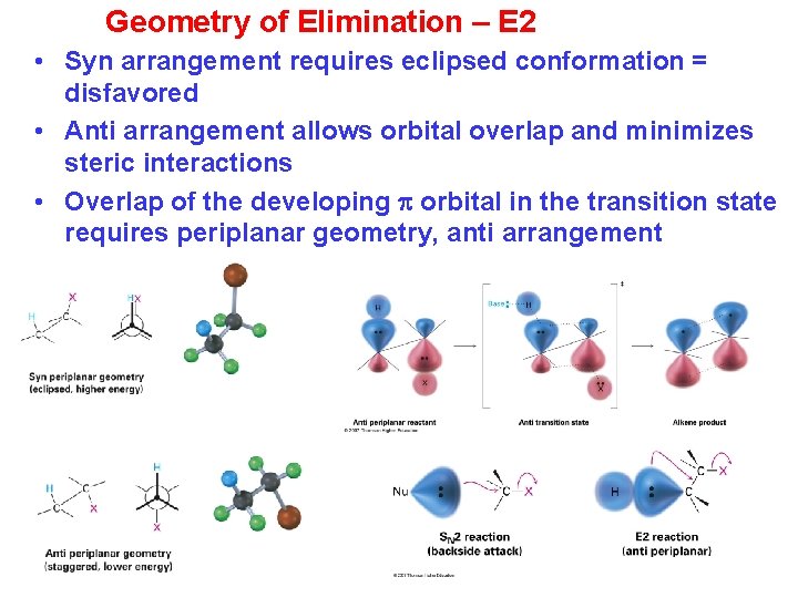 Geometry of Elimination – E 2 • Syn arrangement requires eclipsed conformation = disfavored