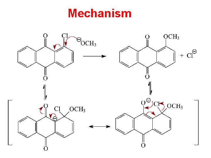 Mechanism 