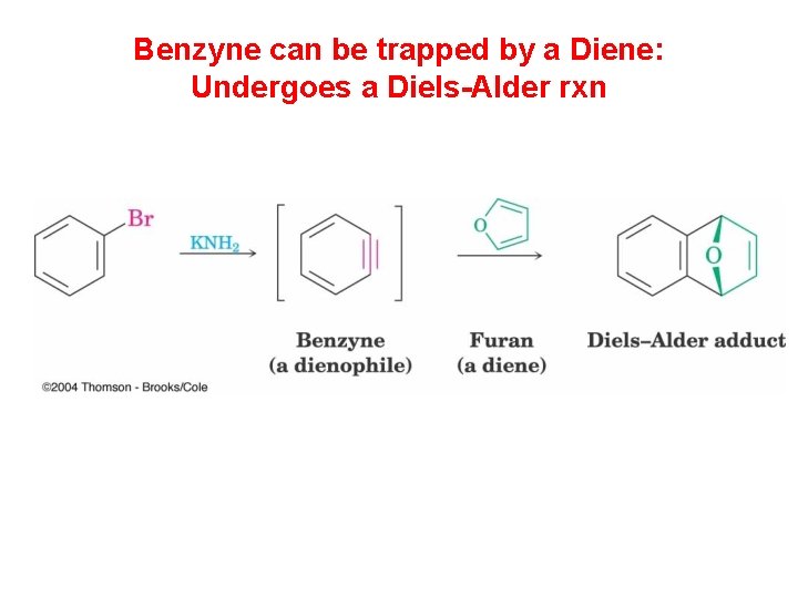 Benzyne can be trapped by a Diene: Undergoes a Diels-Alder rxn 