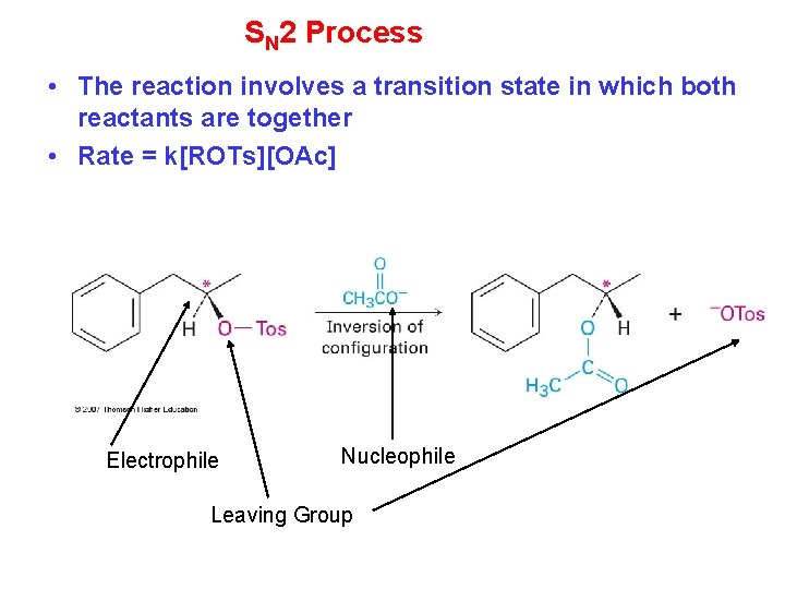 SN 2 Process • The reaction involves a transition state in which both reactants