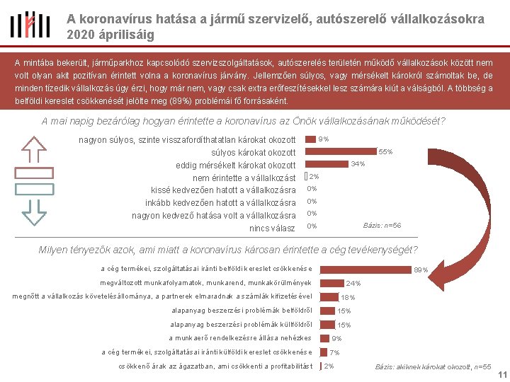 A koronavírus hatása a jármű szervizelő, autószerelő vállalkozásokra 2020 áprilisáig A mintába bekerült, járműparkhoz