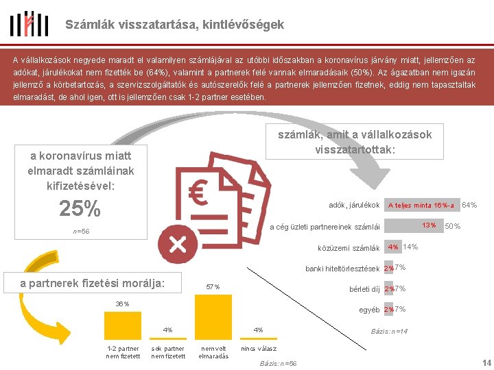 Számlák visszatartása, kintlévőségek A vállalkozások negyede maradt el valamilyen számlájával az utóbbi időszakban a