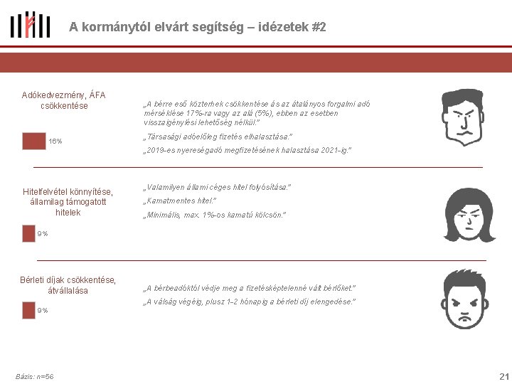 A kormánytól elvárt segítség – idézetek #2 Adókedvezmény, ÁFA csökkentése 16% „A bérre eső