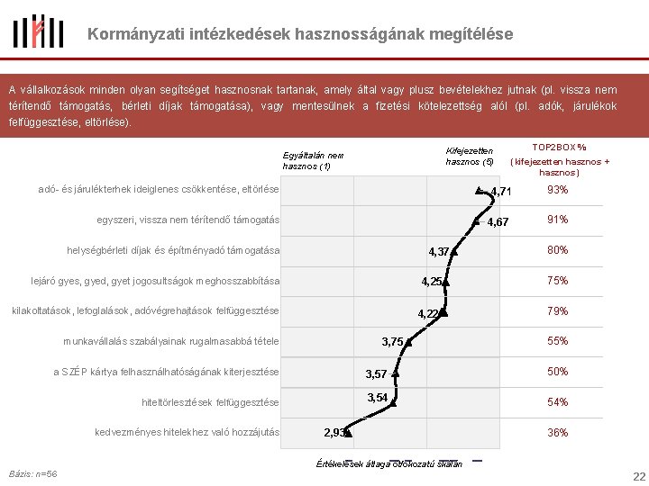 Kormányzati intézkedések hasznosságának megítélése A vállalkozások minden olyan segítséget hasznosnak tartanak, amely által vagy