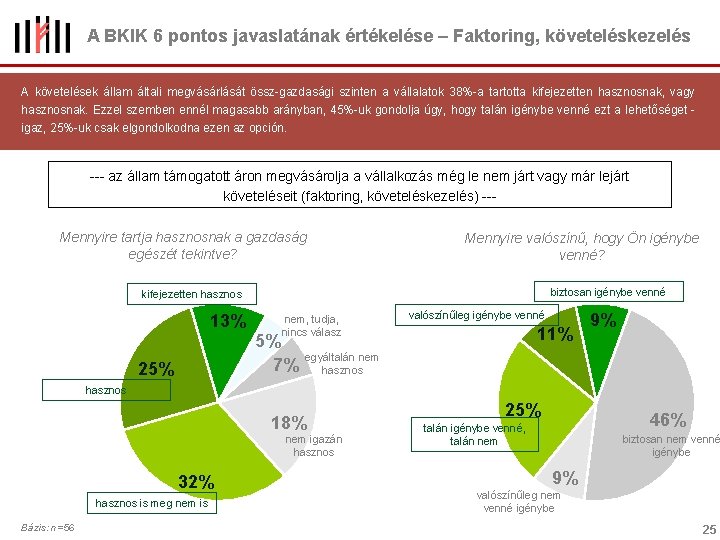 A BKIK 6 pontos javaslatának értékelése – Faktoring, követeléskezelés A követelések állam általi megvásárlását