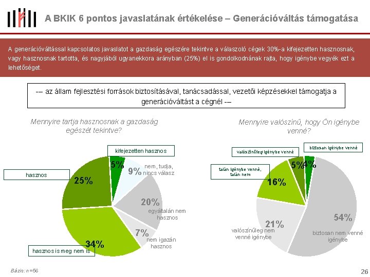 A BKIK 6 pontos javaslatának értékelése – Generációváltás támogatása A generációváltással kapcsolatos javaslatot a