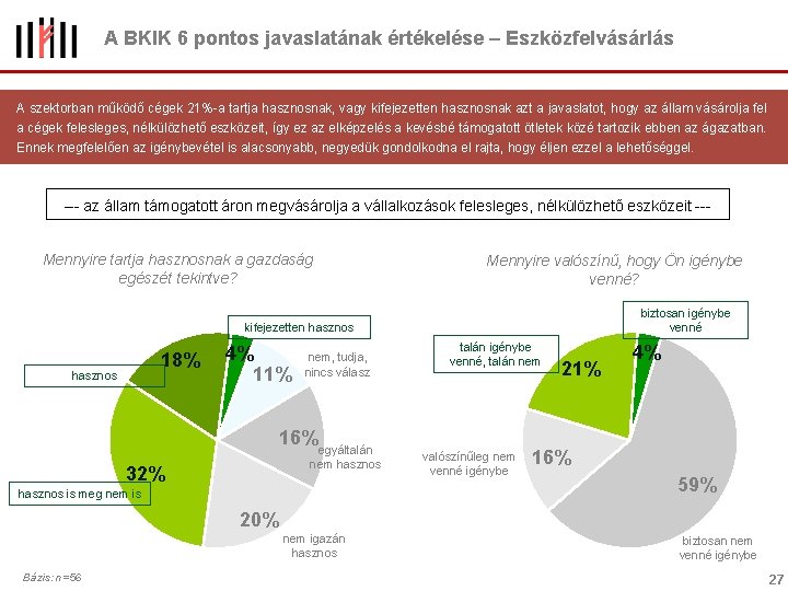 A BKIK 6 pontos javaslatának értékelése – Eszközfelvásárlás A szektorban működő cégek 21%-a tartja