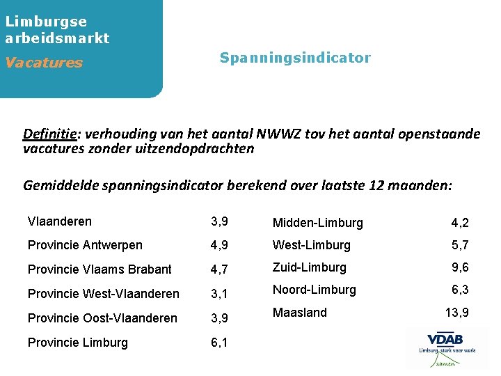 Limburgse arbeidsmarkt Vacatures Spanningsindicator Definitie: verhouding van het aantal NWWZ tov het aantal openstaande