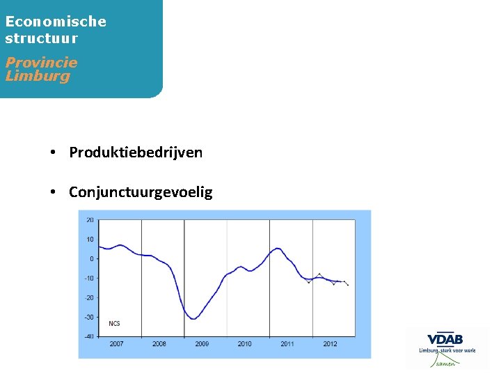 Economische structuur Provincie Limburg • Produktiebedrijven • Conjunctuurgevoelig 