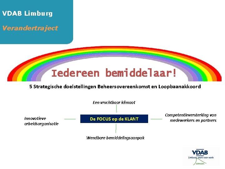 VDAB Limburg Verandertraject Iedereen bemiddelaar! 5 Strategische doelstellingen Beheersovereenkomst en Loopbaanakkoord Een vruchtbaar klimaat