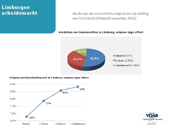 Limburgse arbeidsmarkt Studie van de economische impact van de sluiting van Ford Genk (UHasselt,