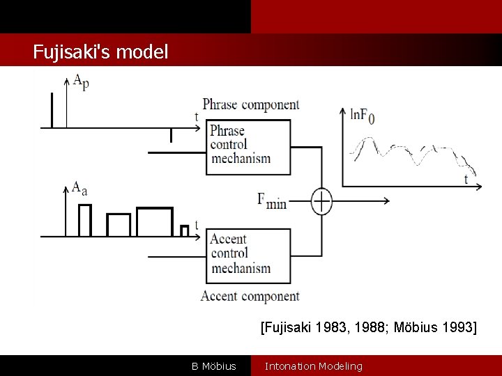 l Fujisaki's model [Fujisaki 1983, 1988; Möbius 1993] B Möbius Intonation Modeling 