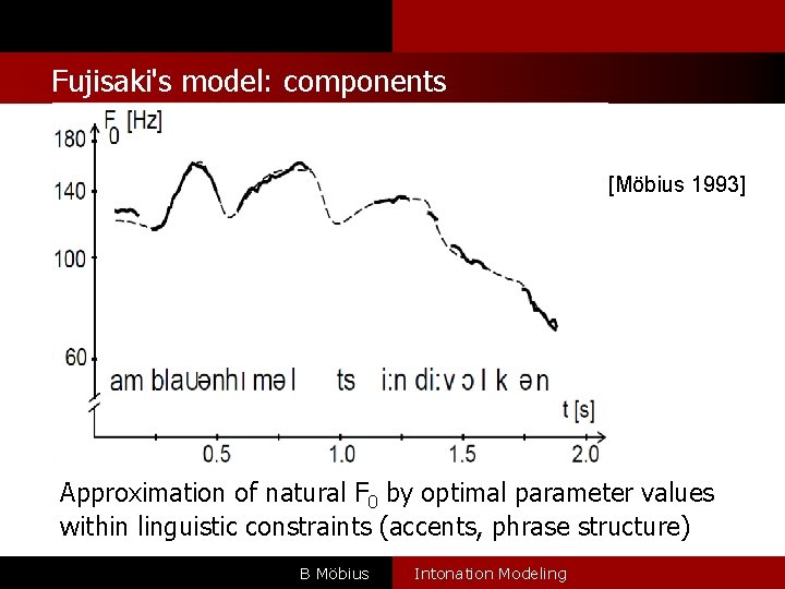 l Fujisaki's model: components [Möbius 1993] Approximation of natural F 0 by optimal parameter