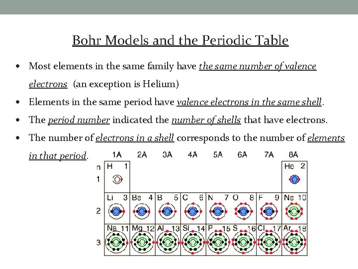 Bohr Models and the Periodic Table Most elements in the same family have the