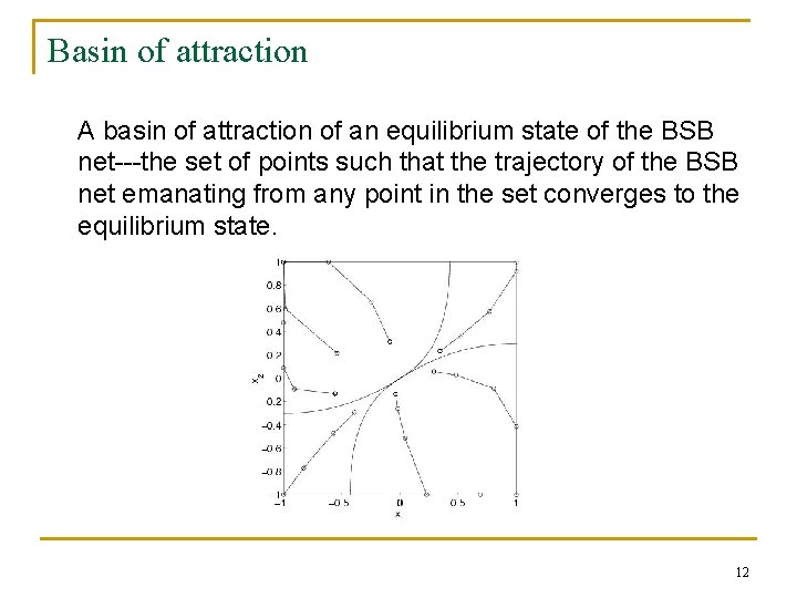 Basin of attraction A basin of attraction of an equilibrium state of the BSB Basin of attraction A basin of attraction of an equilibrium state of the BSB