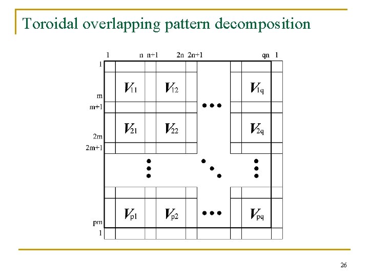 Toroidal overlapping pattern decomposition 26 Toroidal overlapping pattern decomposition 26