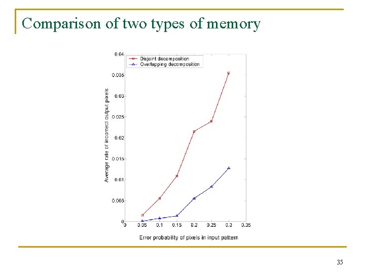 Comparison of two types of memory 35 Comparison of two types of memory 35