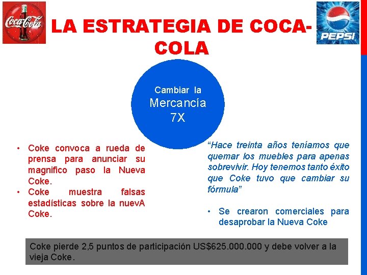 LA ESTRATEGIA DE COCACOLA Cambiar la Mercancía 7 X • Coke convoca a rueda