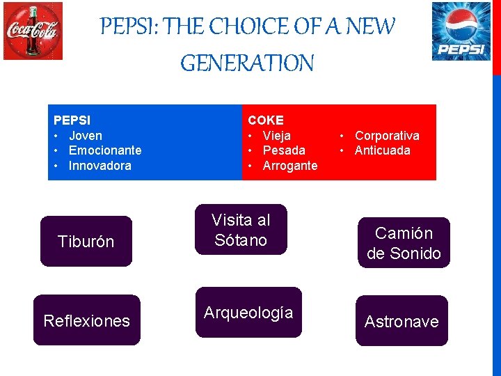 PEPSI: THE CHOICE OF A NEW GENERATION PEPSI • Joven • Emocionante • Innovadora