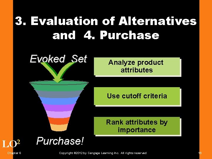 3. Evaluation of Alternatives and 4. Purchase Evoked Set Analyze product attributes Use cutoff