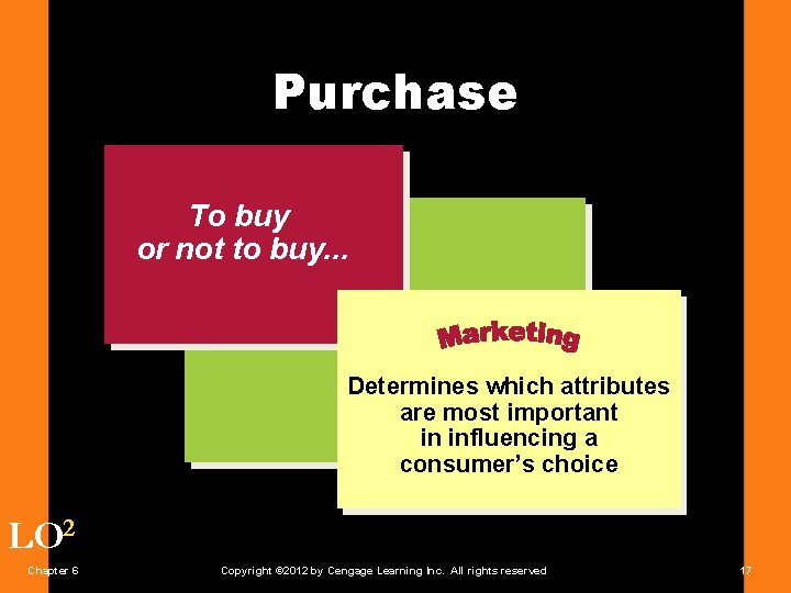 Purchase To buy or not to buy. . . Determines which attributes are most
