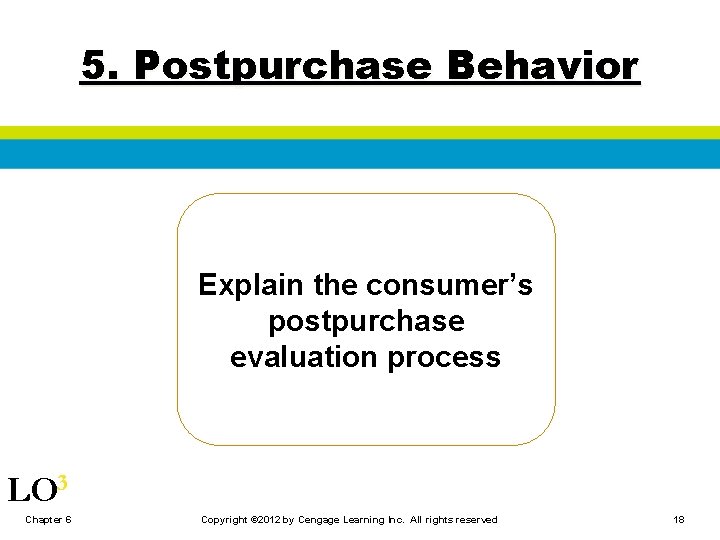5. Postpurchase Behavior Explain the consumer’s postpurchase evaluation process LO 3 Chapter 6 Copyright