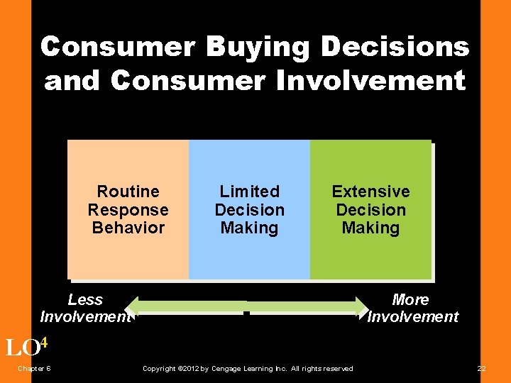 Consumer Buying Decisions and Consumer Involvement Routine Response Behavior Limited Decision Making Extensive Decision