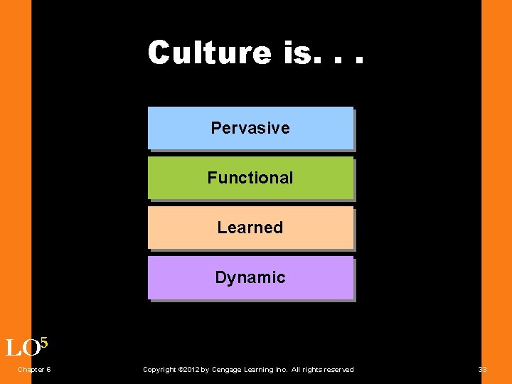 Culture is. . . Pervasive Functional Learned Dynamic LO 5 Chapter 6 Copyright ©