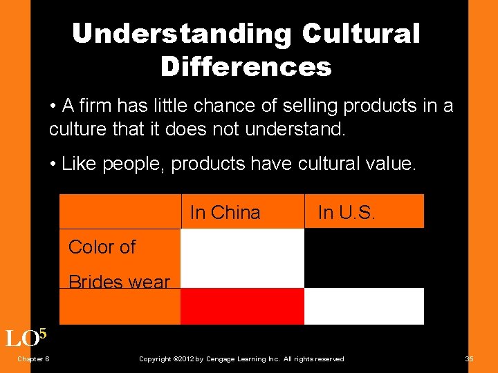 Understanding Cultural Differences • A firm has little chance of selling products in a