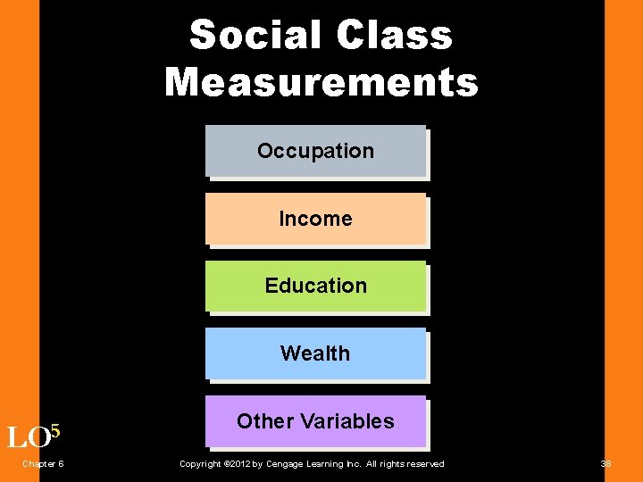 Social Class Measurements Occupation Income Education Wealth LO 5 Chapter 6 Other Variables Copyright