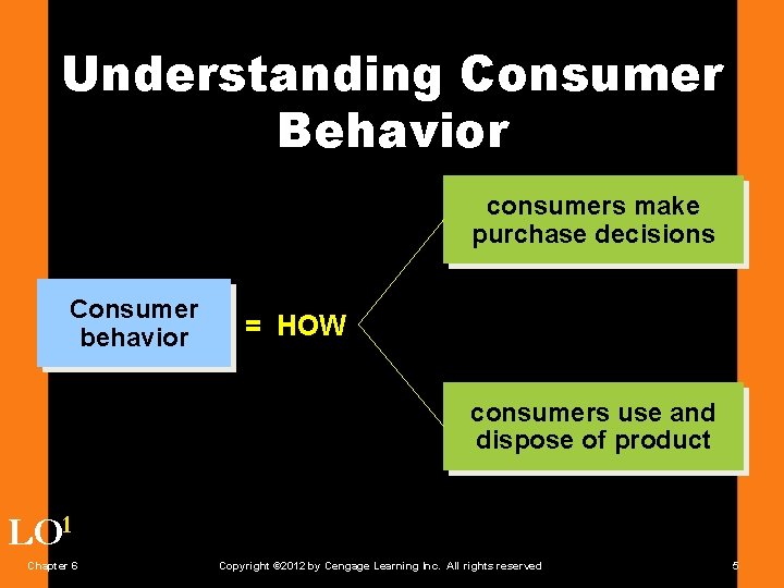 Understanding Consumer Behavior consumers make purchase decisions Consumer behavior = HOW consumers use and