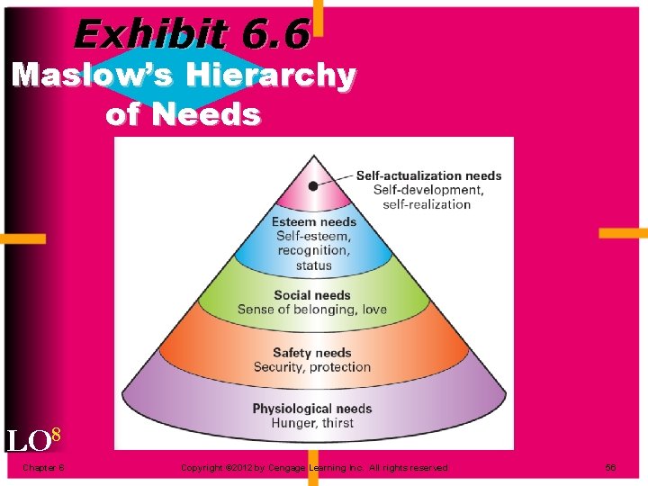 Exhibit 6. 6 Maslow’s Hierarchy of Needs LO 8 Chapter 6 Copyright © 2012