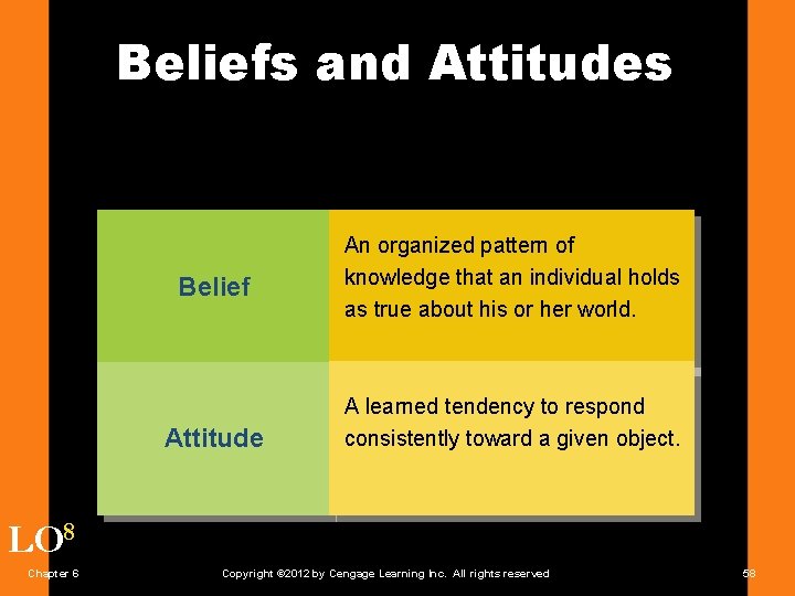 Beliefs and Attitudes Belief Attitude An organized pattern of knowledge that an individual holds
