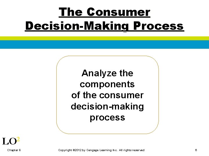 The Consumer Decision-Making Process Analyze the components of the consumer decision-making process LO 2