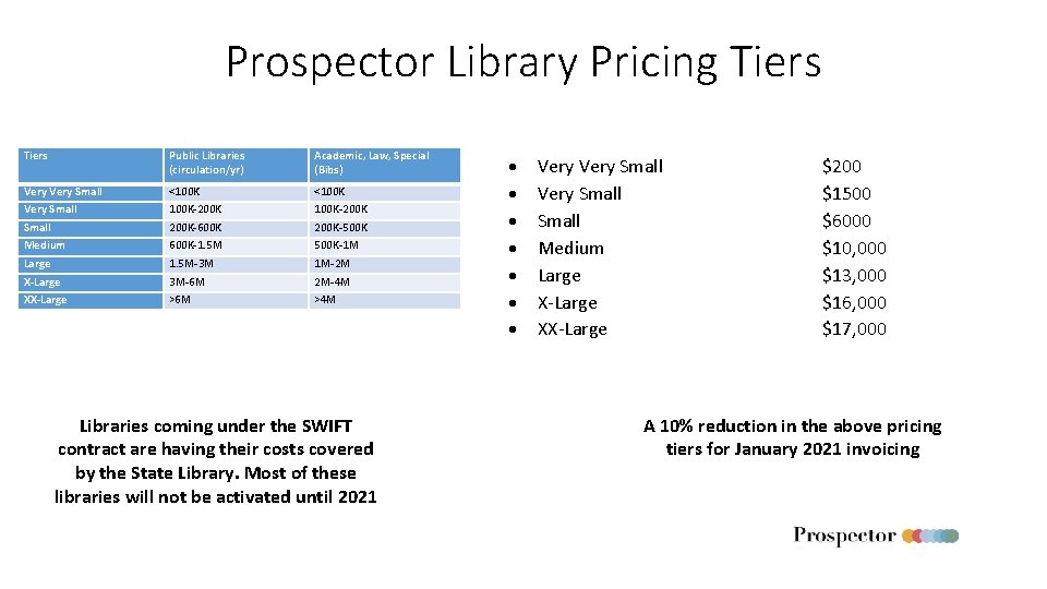 Prospector Directors Budget Review Machovec Executive Director