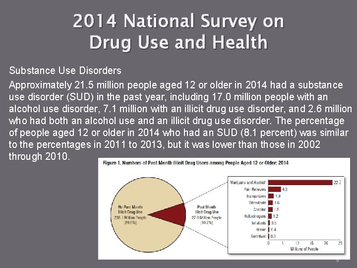 2014 National Survey on Drug Use and Health Substance Use Disorders Approximately 21. 5
