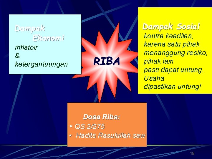 Dampak Sosial Dampak Ekonomi inflatoir & ketergantuungan RIBA kontra keadilan, karena satu pihak menanggung