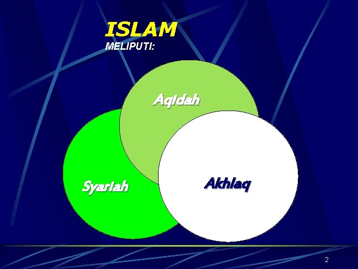 ISLAM MELIPUTI: Aqidah Syariah Akhlaq 2 